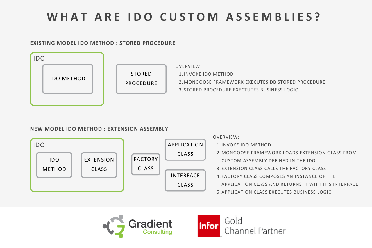 Image of how new assemblies work